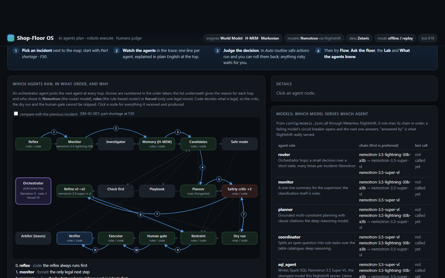 The agent flow graph with every hop numbered